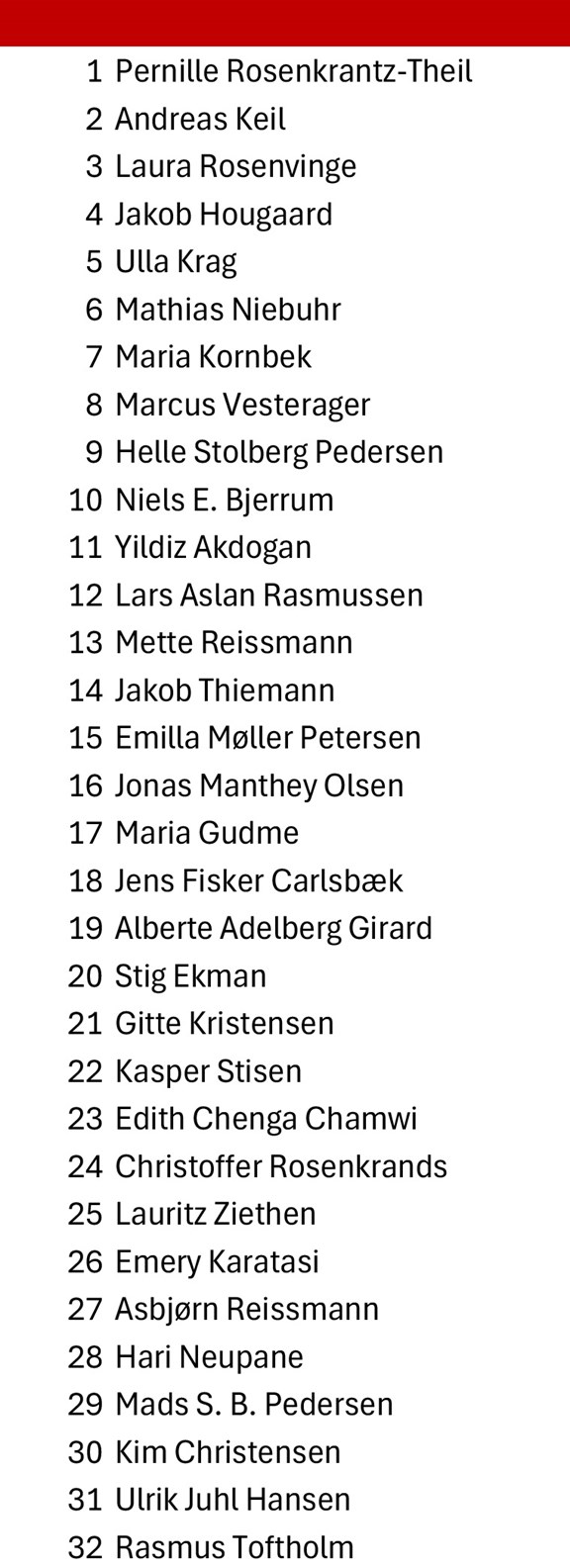 KV25 Endeligliste V3